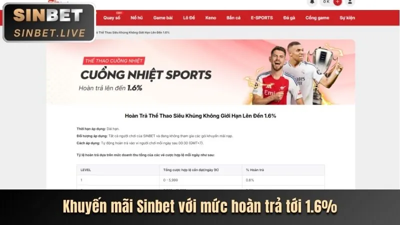 Thưởng nạp lại hàng ngày tại 99v